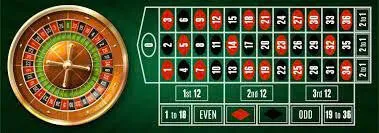 Tìm hiểu roulette 68win